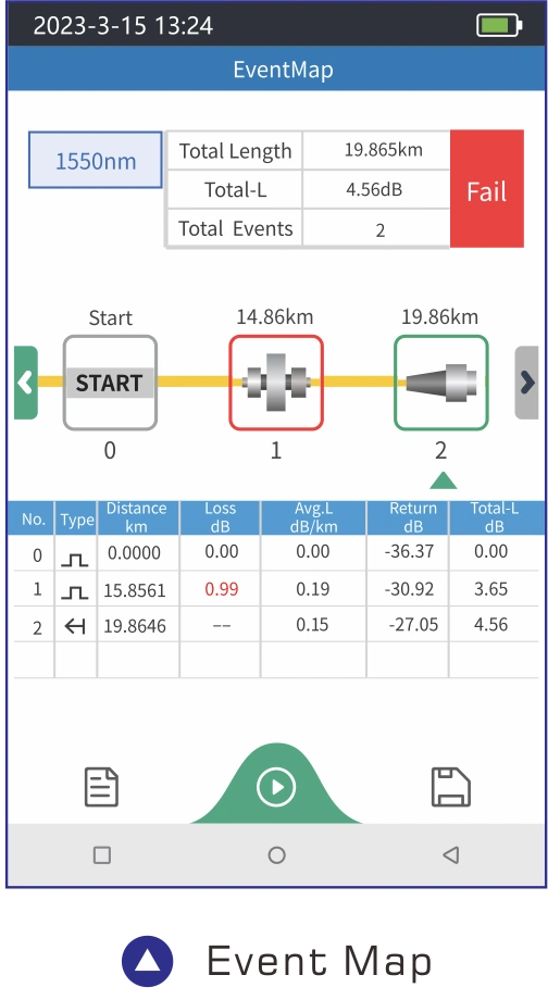 980TEK OTDR 이벤트 맵 광케이블 손실 분석