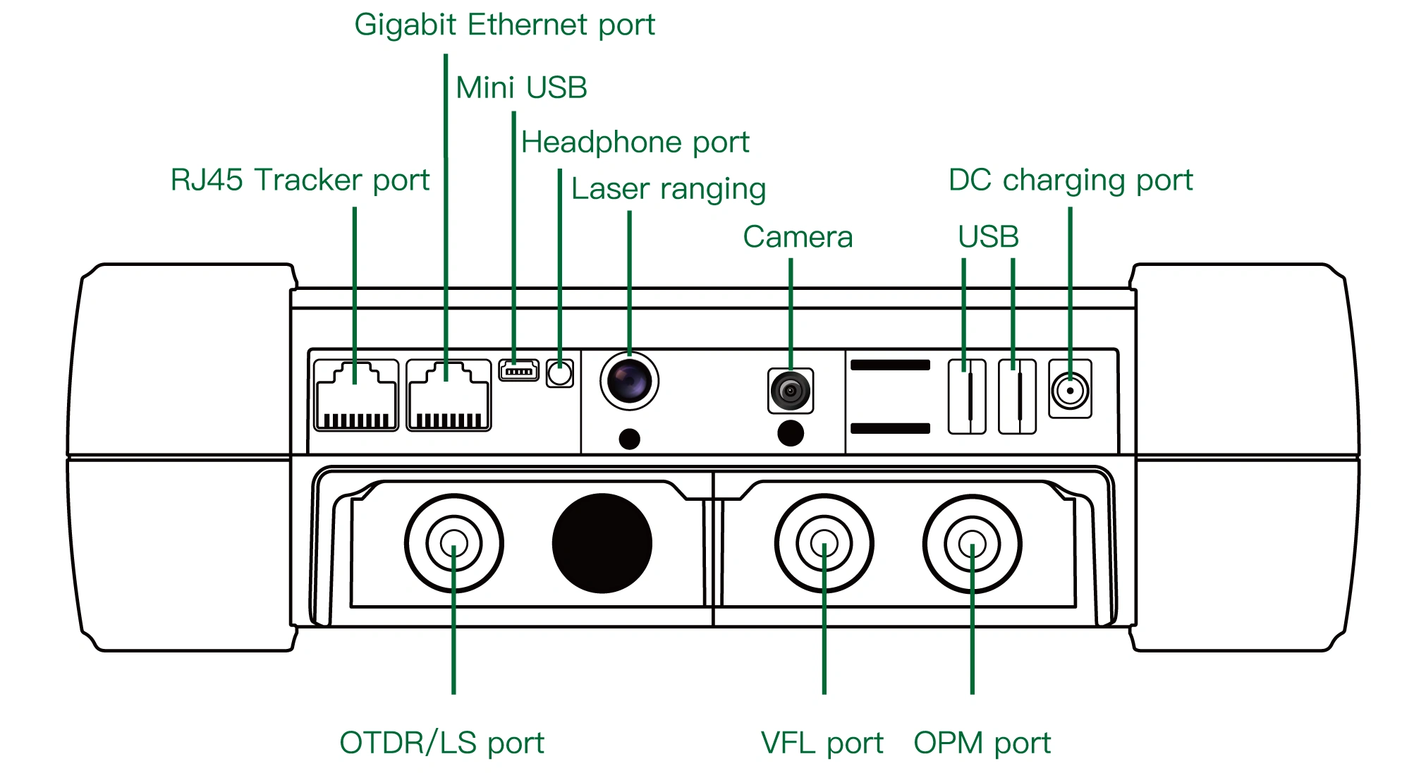 RJ45, OLS, VFL, OPM 포트가 있는 H720 OTDR