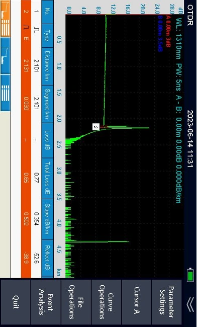 980RTC OTDR 광학 반사 측정기 트레이스, 이벤트 분석