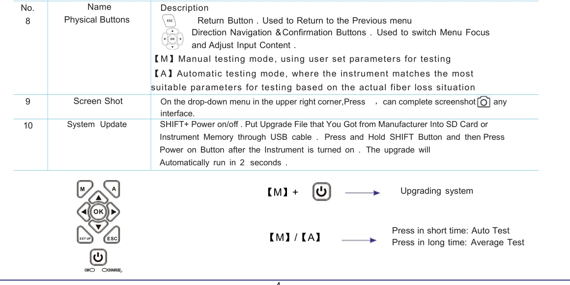 980RTC OTDR 가이드 시스템 제어 업데이트