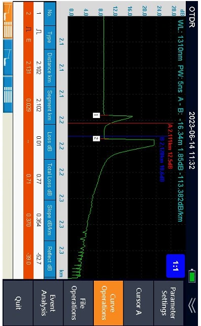 980RTC OTDR 광섬유 분석