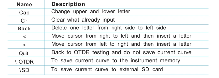 OTDR 980RTC 기기 데이터 관리 기능